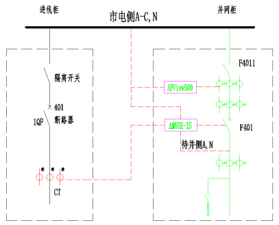 光伏并网柜保护监测解决方案