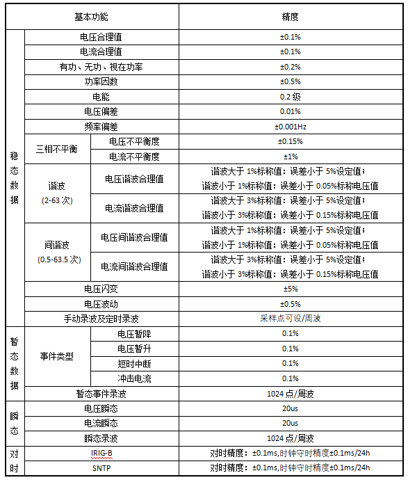 光伏并网柜保护监测解决方案