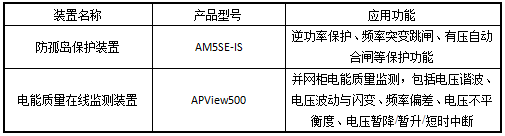 光伏并网柜保护监测解决方案