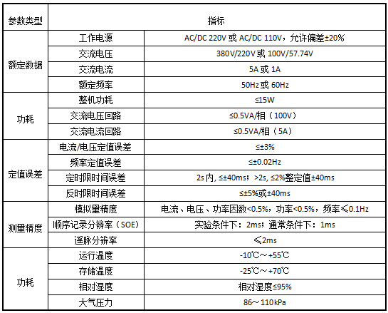 光伏并网柜保护监测解决方案