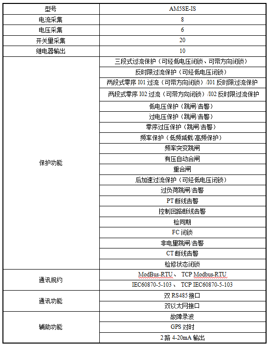 光伏并网柜保护监测解决方案