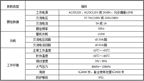 光伏并网柜保护监测解决方案