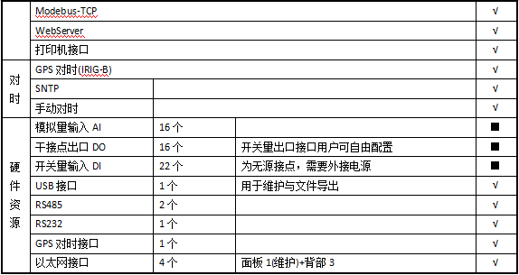 光伏并网柜保护监测解决方案