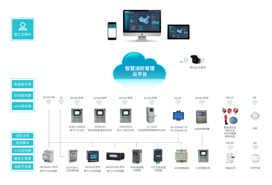 AcrelCloud-6800智慧消防管理云平台在某中学的应用