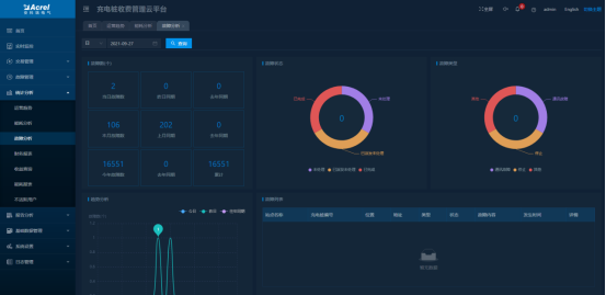 AcrelCloud-9500电瓶车充电桩收费平台在福建某学院的应用