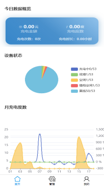 AcrelCloud-9500电瓶车充电桩收费平台在福建某学院的应用