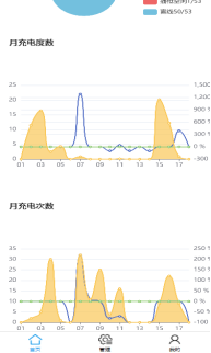 AcrelCloud-9500电瓶车充电桩收费平台在福建某学院的应用