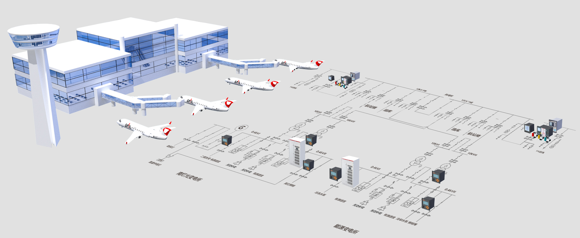 民航机场电力监控解决方案