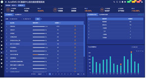 AcrelEMS-IDC数据中心综合能效管理解决方案