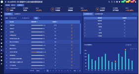 AcrelEMS-IDC数据中心综合能效管理解决方案