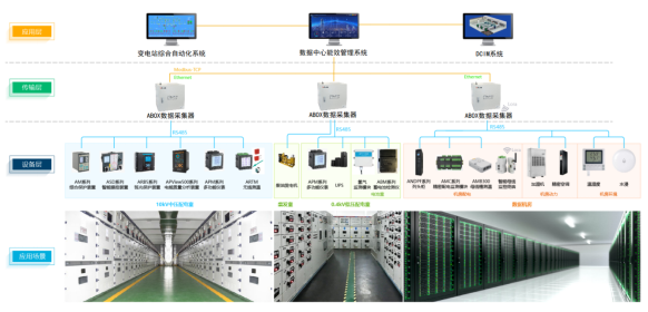 AcrelEMS-IDC数据中心综合能效管理解决方案