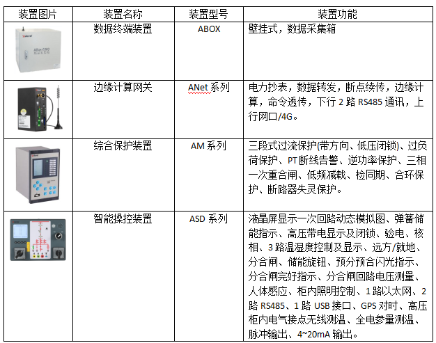 AcrelEMS-IDC数据中心综合能效管理解决方案