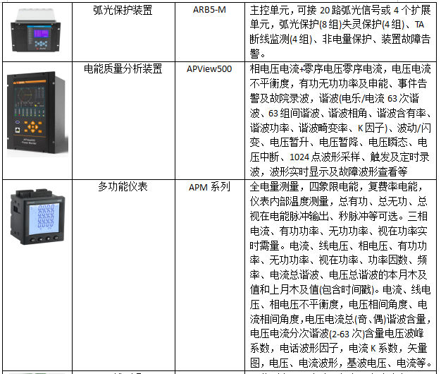 AcrelEMS-IDC数据中心综合能效管理解决方案