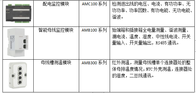 AcrelEMS-IDC数据中心综合能效管理解决方案