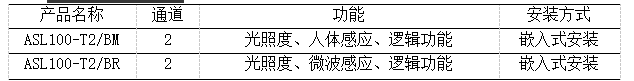 KNX智能照明系统在福安中医院的应用