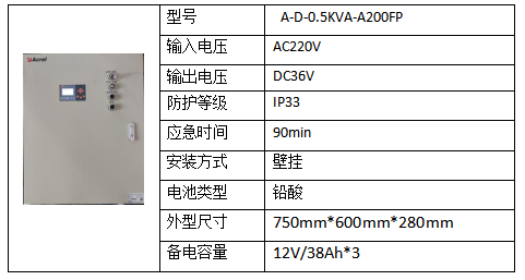 消防应急照明和疏散指示系统在某洁净医药的设计与应用