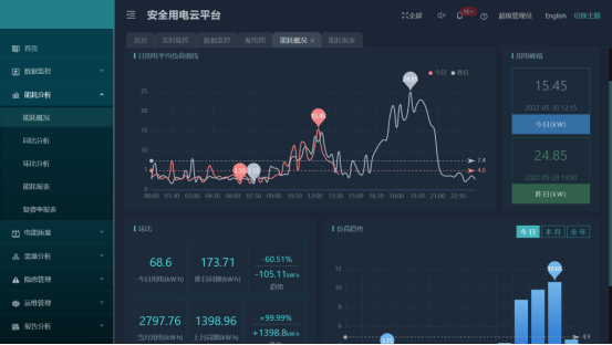 AcrelCloud-6000安全用电云平台在某商业广场的应用