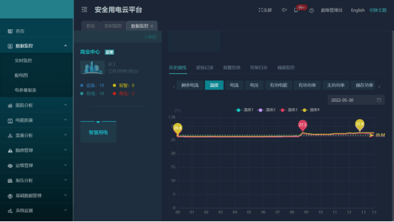 AcrelCloud-6000安全用電云平臺在某商業廣場的應用