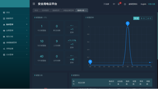 AcrelCloud-6000安全用電云平臺在某商業廣場的應用