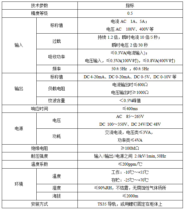 多电量变送器在消防巡检设备中的应用