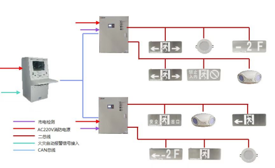 消防应急照明和疏散指示系统在某康养中心项目的应用