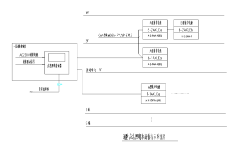 消防应急照明和疏散指示系统在某康养中心项目的应用