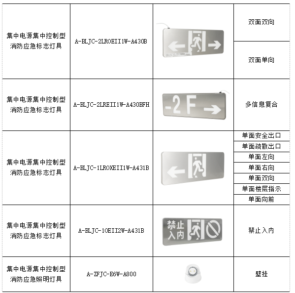 消防应急疏散指示系统在某学校项目上的应用