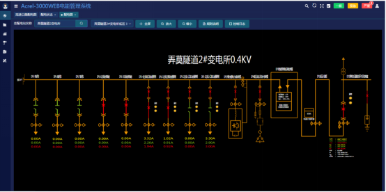 Acrel-3000WEB电能管理系统在都巴高速的应用