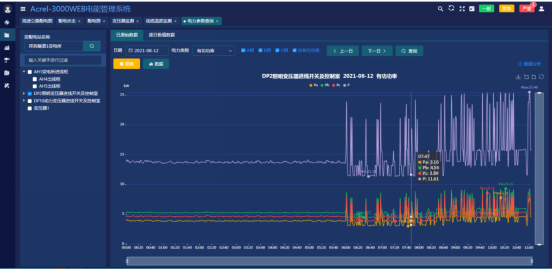 Acrel-3000WEB电能管理系统在都巴高速的应用