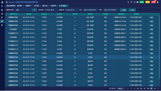 Acrel-3000WEB电能管理系统在都巴高速的应用
