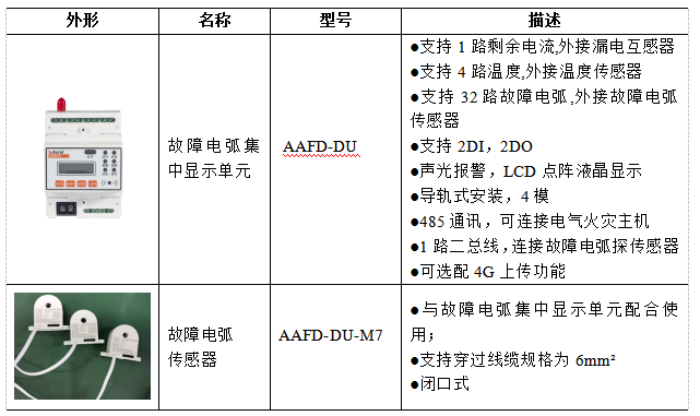 故障电弧在分布式光伏电站的应用