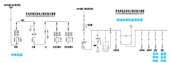 如何保证高速公路供电可靠