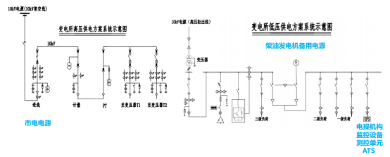 如何保证高速公路供电可靠