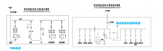 如何保证高速公路供电可靠