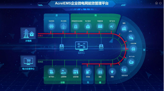 安科瑞医疗建筑能效管理平台助力绿色医院安全低碳运行