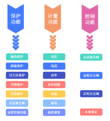 老旧小区智慧用电改造方案