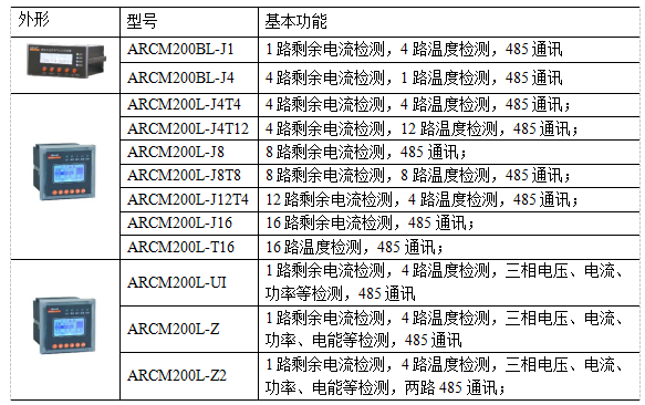 如何预防高层小区电气火灾的发生