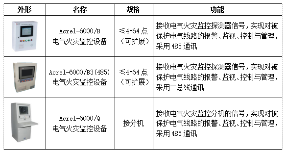 如何预防高层小区电气火灾的发生