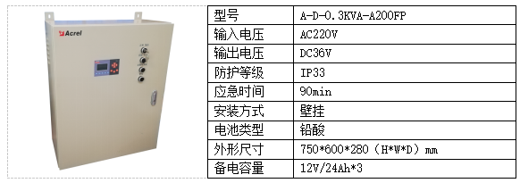 消防应急疏散指示系统在某医院项目的应用