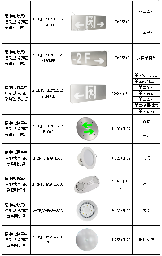 消防应急疏散指示系统在某医院项目的应用