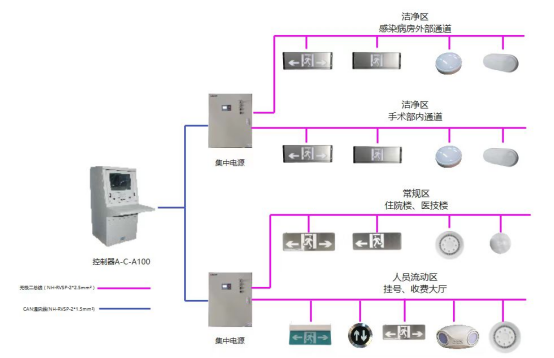 消防应急疏散指示系统在某医院项目的应用