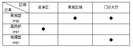 消防应急疏散指示系统在某医院项目的应用