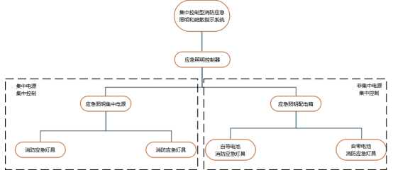 消防应急疏散指示系统在某医院项目的应用