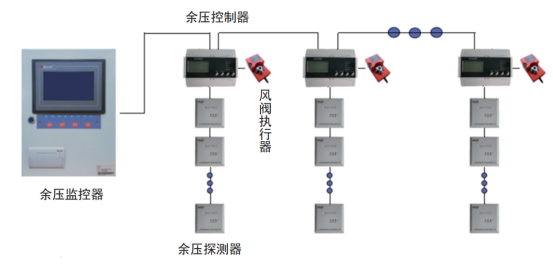 余压监控系统在住宅小区的应用方案