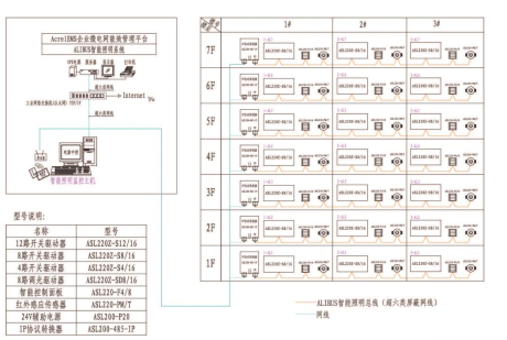 安科瑞智能照明控制系统在医院行业的应用 安科瑞智能照明控制系统在医院行业的应用