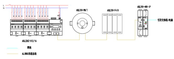 安科瑞智能照明控制系统在医院行业的应用