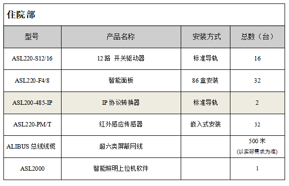 安科瑞智能照明控制系统在医院行业的应用