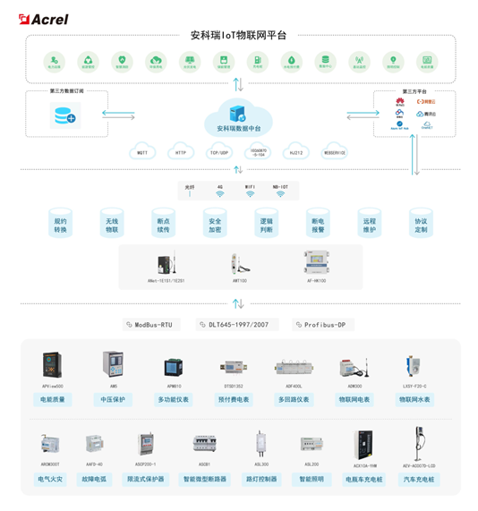 “F5G+EIoT“构建能源物联网，助力电力物联网数据服务