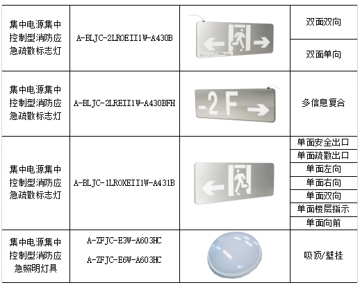 大型体育场馆应急照明设计