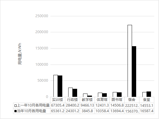 综合能效平台在绿色校园建设中的管理效益研究